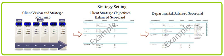 Strategy Objective Process